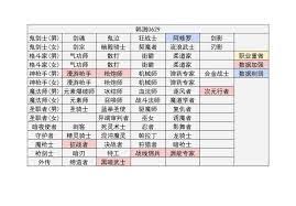 DNF17周年庆剑魔输出数据是多少