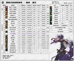 DNF17周年庆暗枪输出数据是多少