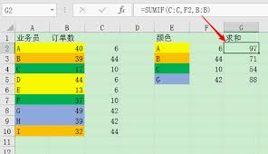 Excel表格如何根据数据填充颜色