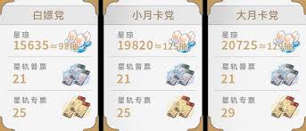 崩坏星穹铁道3.4星琼数量有多少