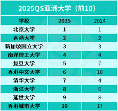如何通过优志愿查看大学排名