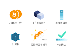 比特币与区块链有什么关系