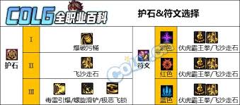 DNF17周年庆男街霸怎么加点