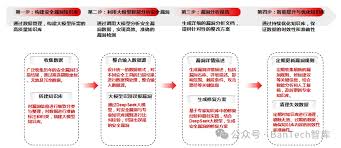 deepseek如何识别图片进行分析流程