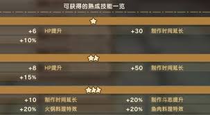 幻想生活i盾牌熟成技能有哪些
