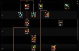 DNF17周年庆男弹药如何加点