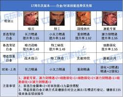 DNF17周年庆版本女散打时装上衣选啥技能