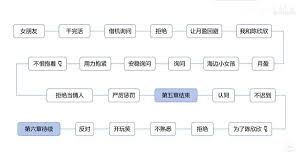 情感反诈模拟器恋情档案条目怎么修改