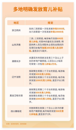 育儿补贴官方版
