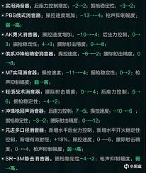 三角洲行动S5赛季改枪码推荐