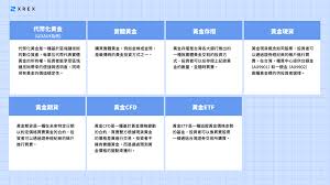 xaut与现货黄金有什么关系