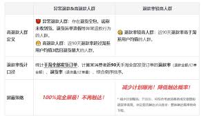 淘宝如何设置高退款人群屏蔽功能