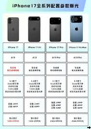 iPhone19Promax尺寸及参数配置是多少