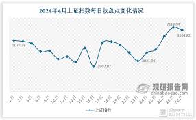 东方财富如何查看上证指数