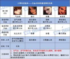 DNF17周年庆黑暗武士时装上衣选啥技能