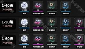 绝区零潘引壶培养材料有哪些