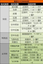 超级街霸2出招表有哪些