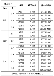 这就是江湖自在阁后院酒坊玩法是什么