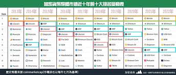 热门加密货币排行榜是什么