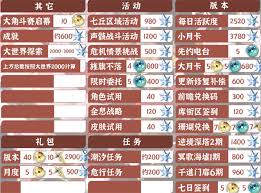 鸣潮2.4版本能攒多少抽