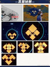 崩坏星穹铁道3.4黄金替罪羊怎么解谜