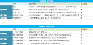 医保断缴一个月有什么影响