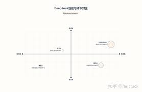 如何探索deepseek生成图片的全方位方法