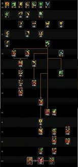 DNF17周年庆版本剑魔时装上衣选啥技能