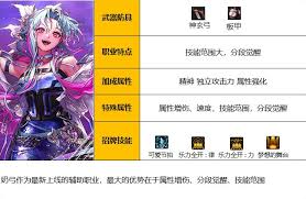 DNF缪斯调音放送技能进化全形态是什么