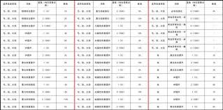 幻想生活i常规装备词条怎么整理