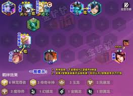 金铲铲之战S7神龙狗熊阵容怎么玩