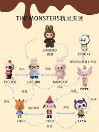 wakuku与labubu有什么关系