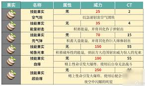 幻兽帕鲁白真雪雀属性及技能是什么
