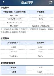 支付宝买基金手续费是多少