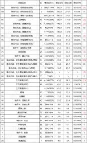 DNF17周年庆佣兵输出数据是多少