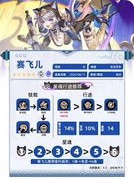 崩坏星穹铁道赛飞儿用什么光锥好