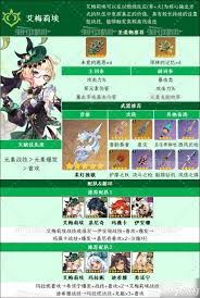 原神艾梅莉埃圣遗物怎么搭配