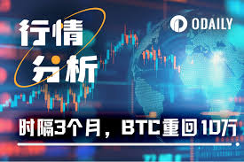 eth能否突破10万美元