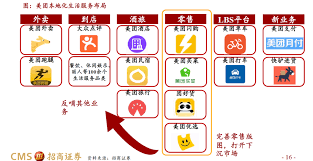 美团如何进行团购