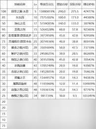 DNF17周年庆驱魔怎么加点