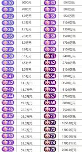 抖音等级充值对照表是什么