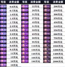 抖音级别对应的金额表是什么