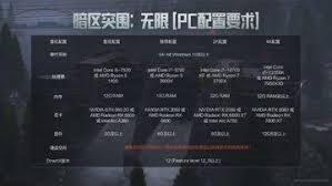 暗区突围无限值得一试的原因