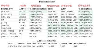 普通人买比特币最少要花多少钱