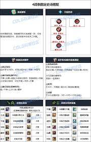 DNF人造神版本暗帝毕业装备如何选择