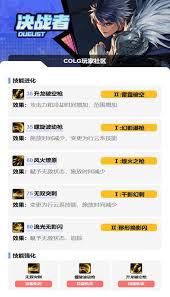 DNF17周年庆复仇者怎么加点