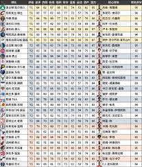 NBA2K26球员评分Top50是哪些球员
