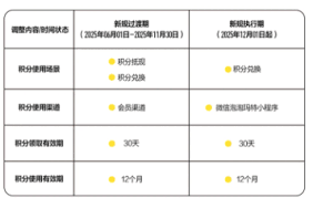 泡泡玛特积分如何领取