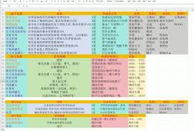 七日世界如何获取电视机配方