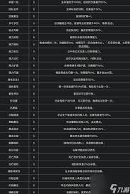 光与影33号远征队伤害如何计算